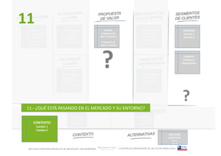 11       	
  


                                                                        OFERTA	
                                           RELACIÓN	
  CON	
                             USUARIOS	
  
    RED	
  DE	
                    ACTIVIDAD	
  
 COLABORADO                                                          Propuesta	
  de	
                                       CLIENTES	
                                  Usuario	
  1	
  
                                     CLAVE	
                        valor	
  	
  al	
  usuario	
  	
  
     RES	
                                                                                                                    Mecanismo	
  1	
                           Usuario	
  2	
  
                                    AcVvidad	
  1	
                                                                           Mecanismo	
  2	
  
 Colaborador	
  1	
                 AcVvidad	
  2	
                  Propuesta	
  de	
  
 Colaborador	
  2	
  




                                                                      ?
                                                                    valor	
  al	
  	
  cliente	
  



                                                                                                                                                                         CLIENTES	
  
                                                                                                                                                                         Empresa	
  /
                                                                                                                                                                        Organización	
  



                                    RECURSOS	
                                                                             COMUNICACIÓN	
  
                                     CLAVES	
                                                                               Y	
  CANALES	
  DE	
  
                                                                                                                            DISTRIBUCIÓN	
  
                                  Recurso	
  clave	
  1	
                                                                           Canal	
  1	
  
                                  Recurso	
  clave	
  2	
                                                                           Canal	
  2	
  




                                                                                                                                                                        ?        	
  


 11.-­‐	
  ¿QUÉ	
  ESTÁ	
  PASANDO	
  EN	
  EL	
  MERCADO	
  Y	
  SU	
  ENTORNO?	
  
                                                  COSTOS	
                                                               INGRESOS	
  
                                                   Costo	
  1	
                                                           Fuente	
  1	
  
        CONTEXTO	
                                 Costo	
  2	
                                                           Fuente	
  2	
  
                Cambio	
  1	
  
                Cambio	
  2	
  
                                                                                                                                                     SOLUCIÓN	
  
                                                                                                                                                     SUSTITUTA	
  
                                                                                                                                                        Sol.	
  1	
  
                                                                                                                                                        Sol.	
  2	
  

   METODOLOGÍA PARA MODELOS DE NEGOCIOS / ARI WURMANN                                                    / CENTRO DE INNOVACIÓN DE UN TECHO PARA CHILE
 