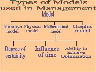 Mis | PPT