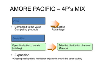 AMORE PACIFIC – 4P’s MIX
 Price

• Compared to the value               Competitive
  Competing products                  Advantage


 Promotion


Open distribution channels                   Selective distribution channels
(existing)                                   (Future)

• Expansion
- Ongoing basis path to market for expansion around the other country
 