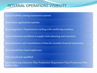 INTERNAL OPERATIONS VISIBILITY

Lack of visibility among transaction systems

Stand alone applications systems

Non-Integration: Departments working with conflicting numbers

And coordination problems in supply chain planning and execution

Rationalization and Consolidation of data for monthly financial statements

Excel spreadsheet based application

Only one planner qualified

Data Gathering-Indicative Plan-Production Department-Final Production Plan
took 30 days
 