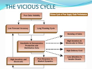 THE VICIOUS CYCLE
 