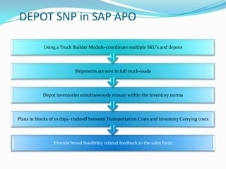 DEPOT SNP in SAP APO

            Using a Truck Builder Module-coordinate multiple SKU’s and depots




                            Shipments are sent in full truck-loads




            Depot inventories simultaneously remain within the inventory norms




Plans in blocks of 10 days- tradeoff between Transportation Costs and Inventory Carrying costs




                 Provide broad feasibility related feedback to the sales force
 