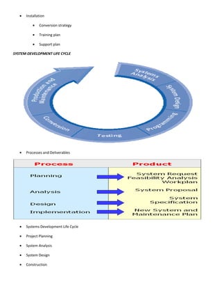 •   Installation

           •   Conversion strategy

           •   Training plan

           •   Support plan

SYSTEM DEVELOPMENT LIFE CYCLE




   •   Processes and Deliverables




   •   Systems Development Life Cycle

   •   Project Planning

   •   System Analysis

   •   System Design

   •   Construction
 