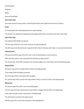 Finished goods

Shipping

Billing

Accounts Receivable

Sales Order Dept

Two copies of the Purchase order is received by the Sales order department from the Customer.

Credit

It is forwarded to the Credit Department for credit checking.

The PO after it is checked and okayed becomes Approved PO and is sent back to the Sales order Dept.

Sales Order Dept

Five copies of Sales Order is prepared.

The first copy of the SO is sent to the customer as acknowledgment

The fifth copy of the SO and the first copy of the PO is filed in the Sales order Dept in numerical order (by SO)

Finished Goods

The second and third copy of the SO is sent to the Finished Goods to check inventory

After inventory check is over and okayed the SO becomes Approved SO

The second copy of the ASO is posted in the Inventory Ledger and is then filed in the Finished Goods dept

Shipping Dept

The fourth copy of SO is merged with the ASO in the Shipping Dept

Three copies of Bill of Lading is prepared

The third copy of B/L is sent along with the goods

The second copy of B/L and the third copy of ASO is filed in numerical order in the Shipping Dept

Billing Dept

The second copy of the APO is sent to the Billing Dept

The first copy of the B/L and the fourth copy of ASO is merged with the APO in the Billing Dept

Three copies of Sales Invoice is prepared in the Billing Dept.

The information is posted in the Sales Journal

The first copy of SI is sent to the Customer as acknowledgement
 