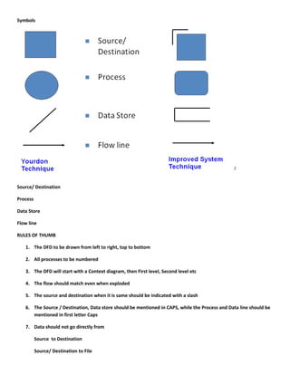 Symbols




Source/ Destination

Process

Data Store

Flow line

RULES OF THUMB

   1. The DFD to be drawn from left to right, top to bottom

   2. All processes to be numbered

   3. The DFD will start with a Context diagram, then First level, Second level etc

   4. The flow should match even when exploded

   5. The source and destination when it is same should be indicated with a slash

   6. The Source / Destination, Data store should be mentioned in CAPS, while the Process and Data line should be
      mentioned in first letter Caps

   7. Data should not go directly from

          Source to Destination

          Source/ Destination to File
 