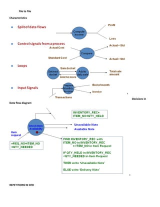 File to File

Characteristics




                       Decisions in
Data flow diagram




REPETITIONS IN DFD
 