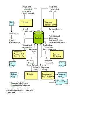 INFORMATION SYSTEMS APPLICATIONS
BY INDUSTRY
 