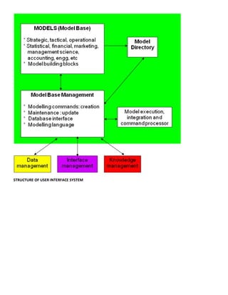 STRUCTURE OF USER INTERFACE SYSTEM
 