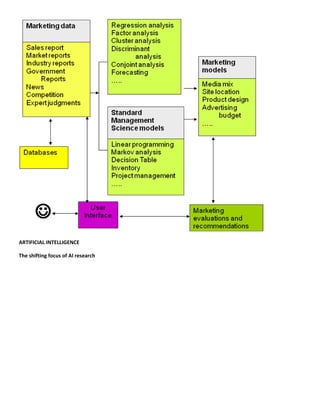 ARTIFICIAL INTELLIGENCE

The shifting focus of AI research
 
