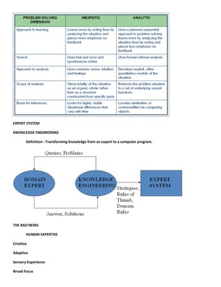 EXPERT SYSTEM

KNOWLEDGE ENGINEERING

       Definition : Transforming knowledge from an expert to a computer program.




THE BAD NEWS

       HUMAN EXPERTISE

Creative

Adaptive

Sensory Experience

Broad Focus
 