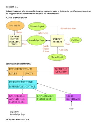 AN EXPERT is …

An Expert is a person who, because of training and experience, is able to do things the rest of us cannot, experts are
not only proficient but also smooth and efficient in the actions they take

PLAYERS OF EXPERT SYSTEM




COMPONENTS OF EXPERT SYSTEM




KNOWLEDGE REPRESENTATION
 