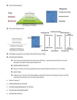  Levels of Management




 Information Requirements




 3 Strategies using which users define Information Scharer (1981)

 KITCHEN SINK STRATEGY

        Users throws everything into the requirement definition – overstatement of needs such as over
         abundance of reports, reflects lack of experience

        SMOKE SCREEN STRATEGY

        Sets up a smoke screen by requesting for several system features of which 1 or 2 is needed

        SAME THING

        Indicates users’ laziness, lack of knowledge, analyst little chance of succeeding, only user can fully
         understand and discover the real needs and problems

•   What is a System ?

•   CHARACTERISTICS OF A SYSTEM

•   SYSTEMS TRANSFORMS INPUT TO OUTPUT

•   SYSTEMS ARE INTERDISCIPLINARY

•   SYSTEMS ARE HOLISTIC
 