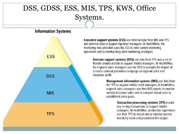 MANAGEMENT INFORMATION SYSTEM