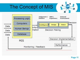 The Concept of MIS




        Free Powerpoint Templates
                                    Page 11
 