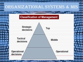 Organizational Systems & MIS
 