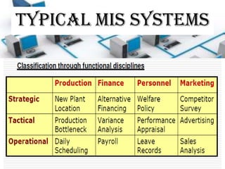 Typical MIS Systems




                  Page 17
 