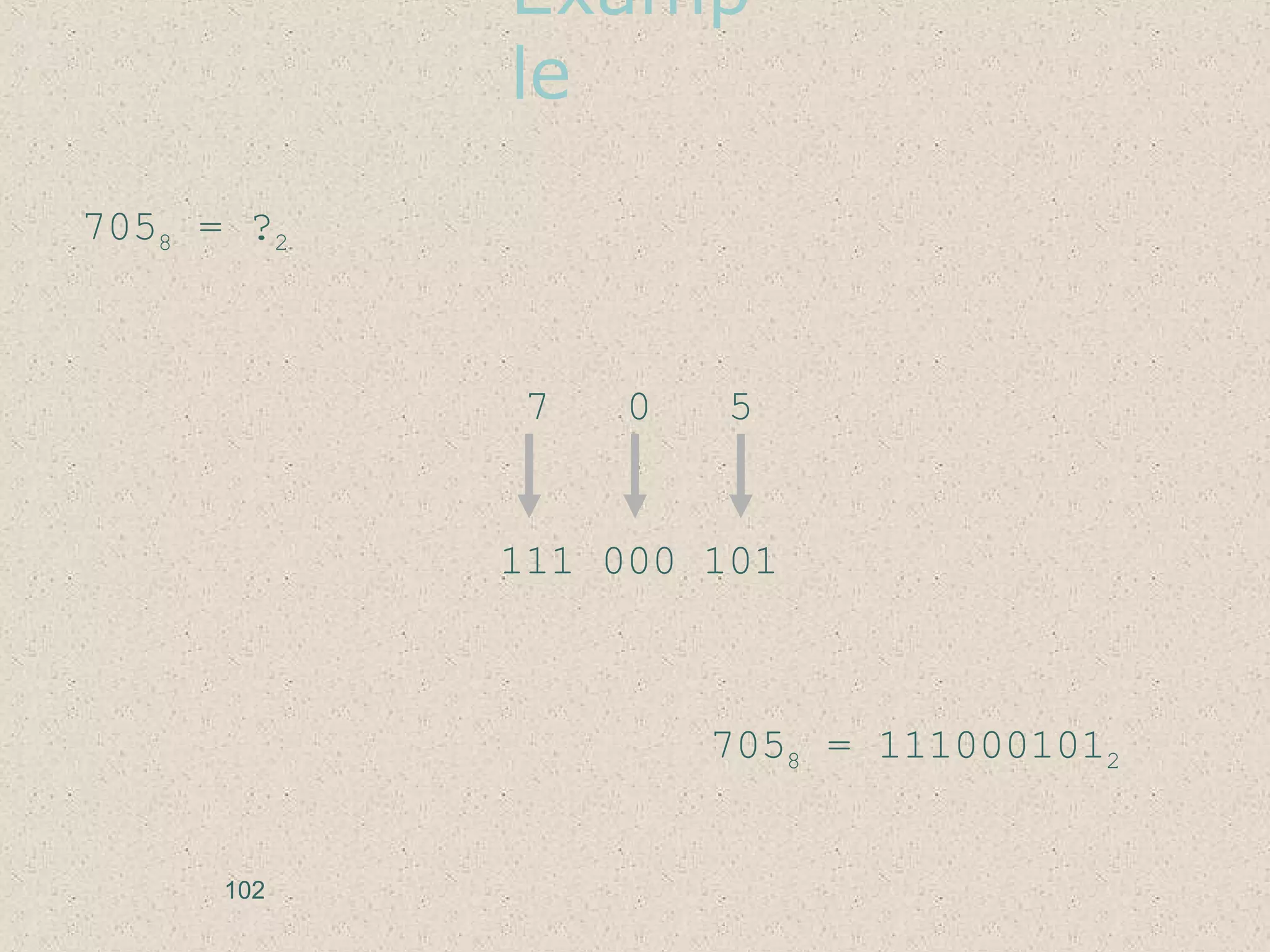 Examp
le
7058 = ?2
7 0 5
111 000 101
7058 = 1110001012
102
 