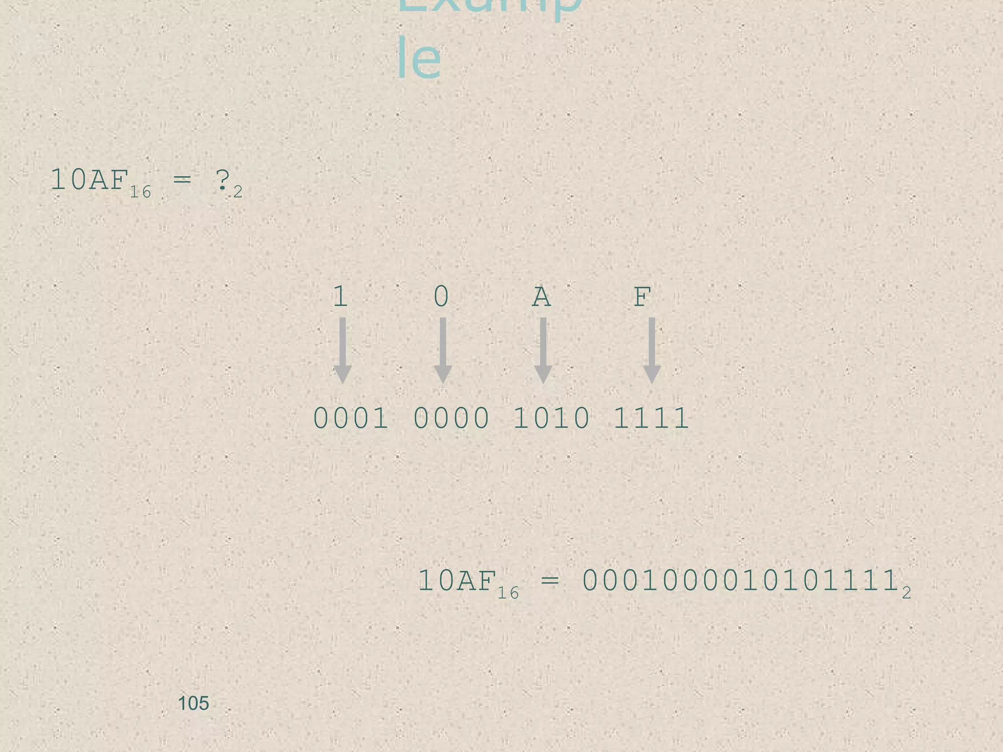 Examp
le
10AF16 = ?2
1 0 A F
0001 0000 1010 1111
10AF16 = 00010000101011112
105
 