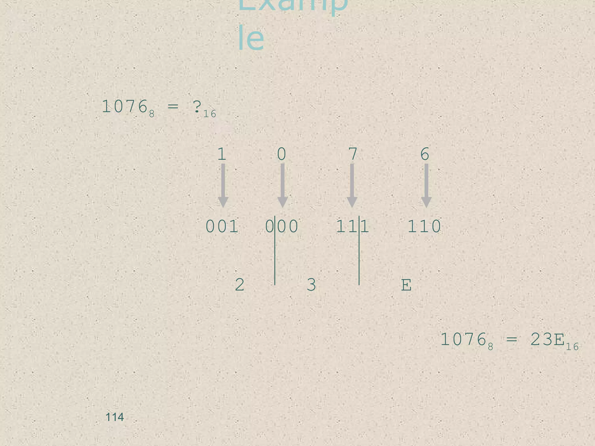 Examp
le
10768 = ?16
1 0 7 6
001 000 111 110
2 3 E
10768 = 23E16
114
 