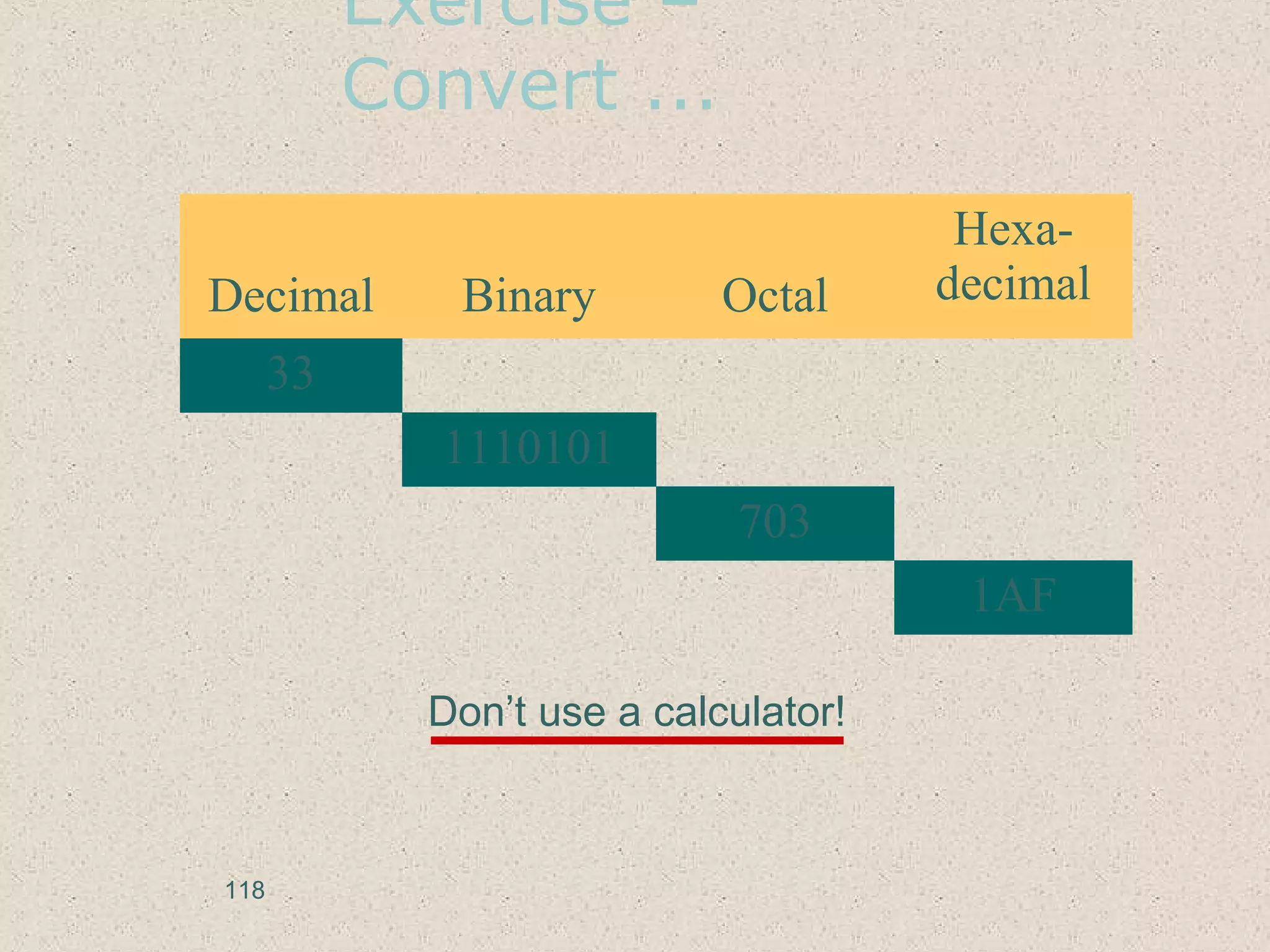 Exercise –
Convert ...
Don’t use a calculator!
Decimal Binary Octal
Hexa-
decimal
33
1110101
703
1AF
118
 