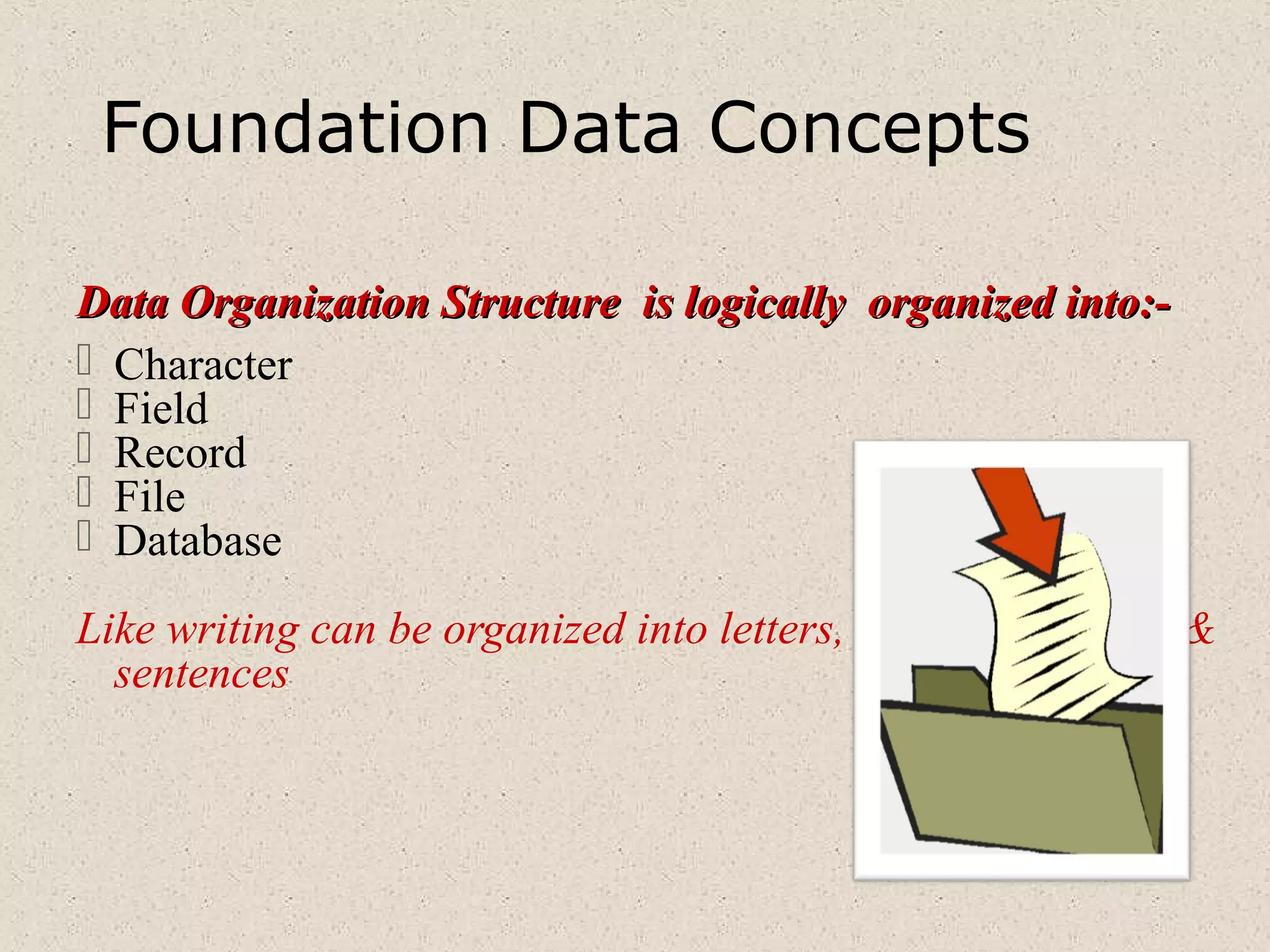 Foundation Data Concepts
Data Organization Structure is logically organized into:-Data Organization Structure is logically organized into:-
 Character
 Field
 Record
 File
 Database
Like writing can be organized into letters, word, paragraph &
sentences
 