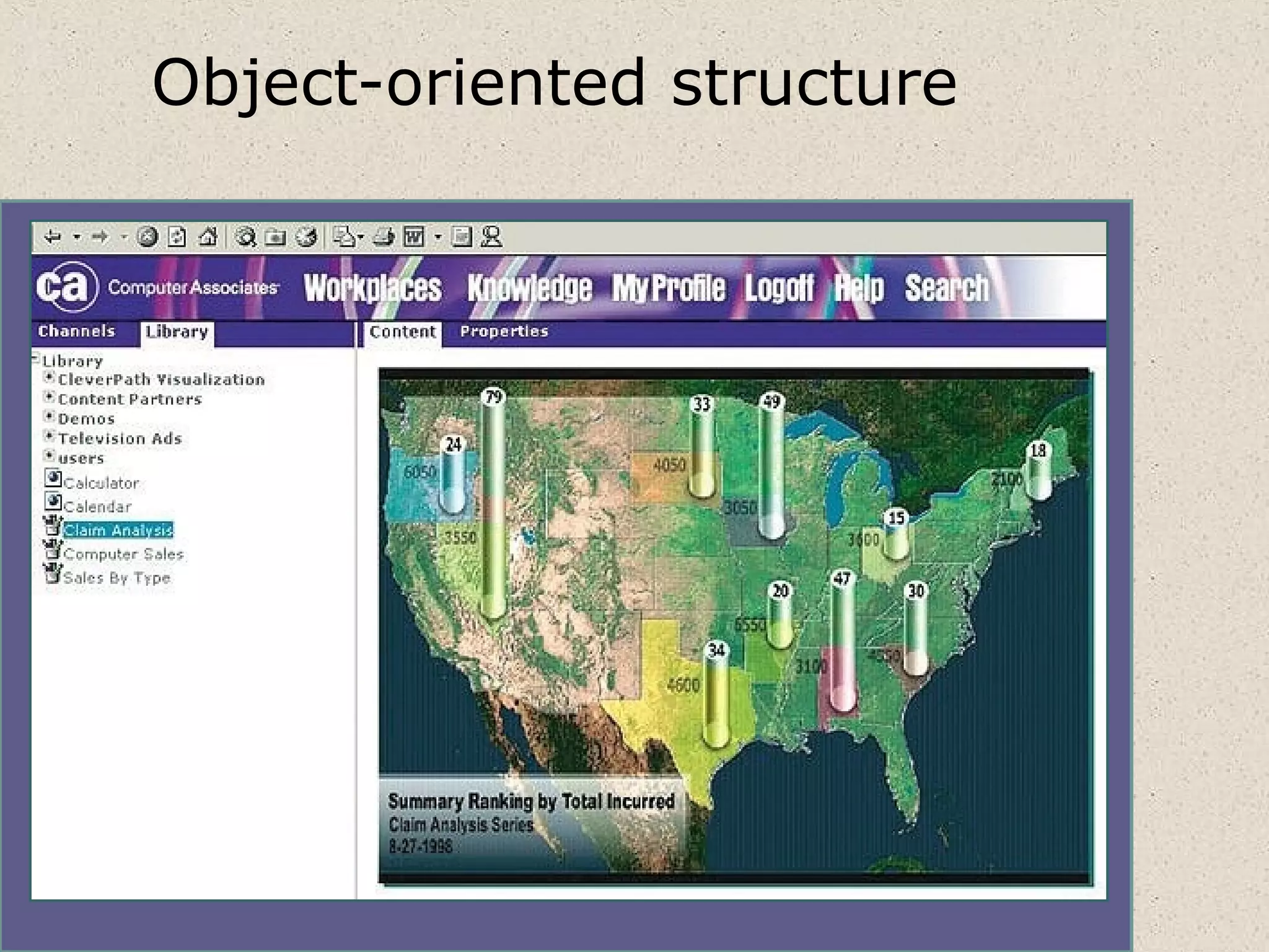 Object-oriented structure
 