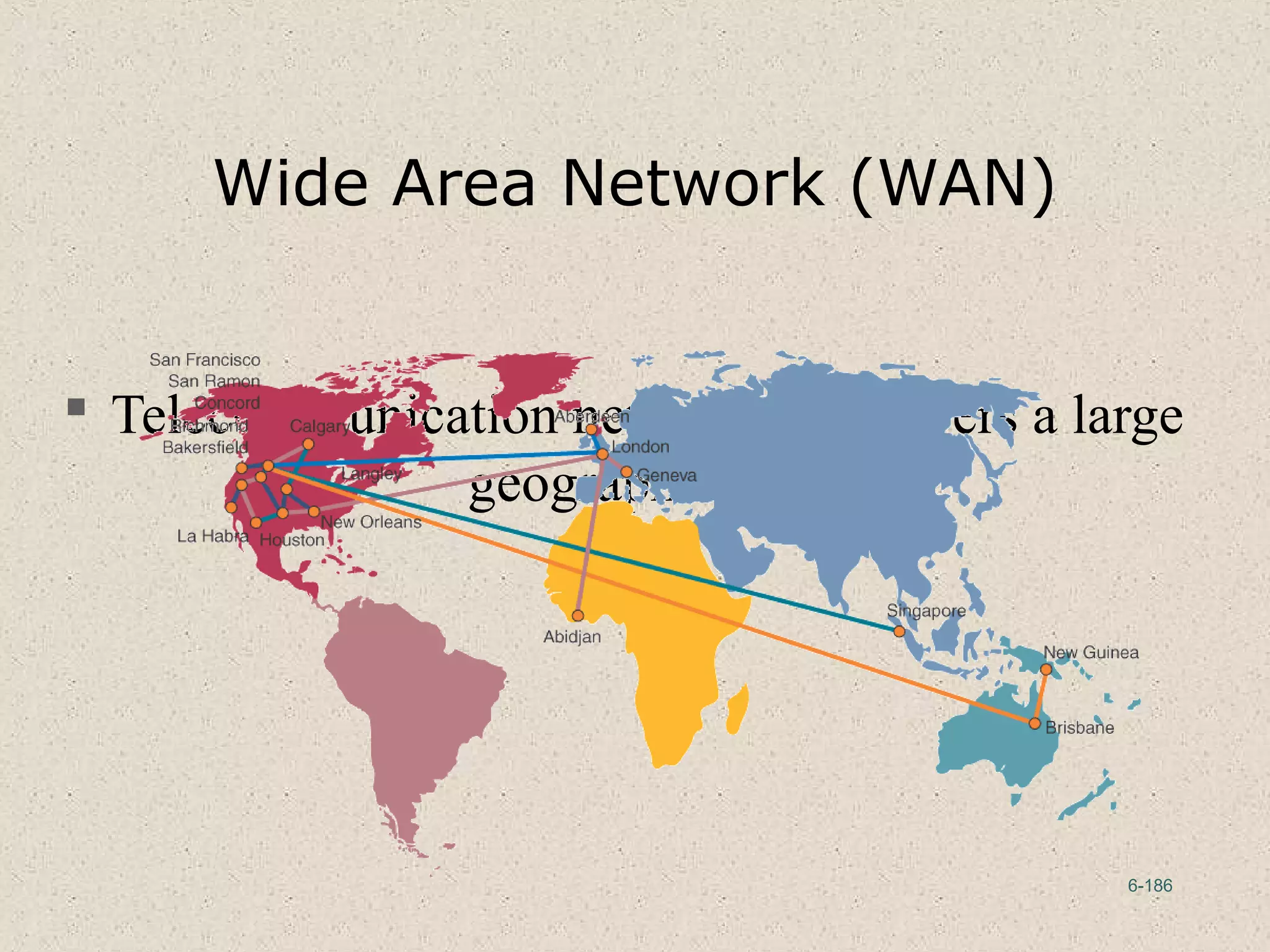 6-186
Wide Area Network (WAN)
 Telecommunication network that covers a large
geographic area
 