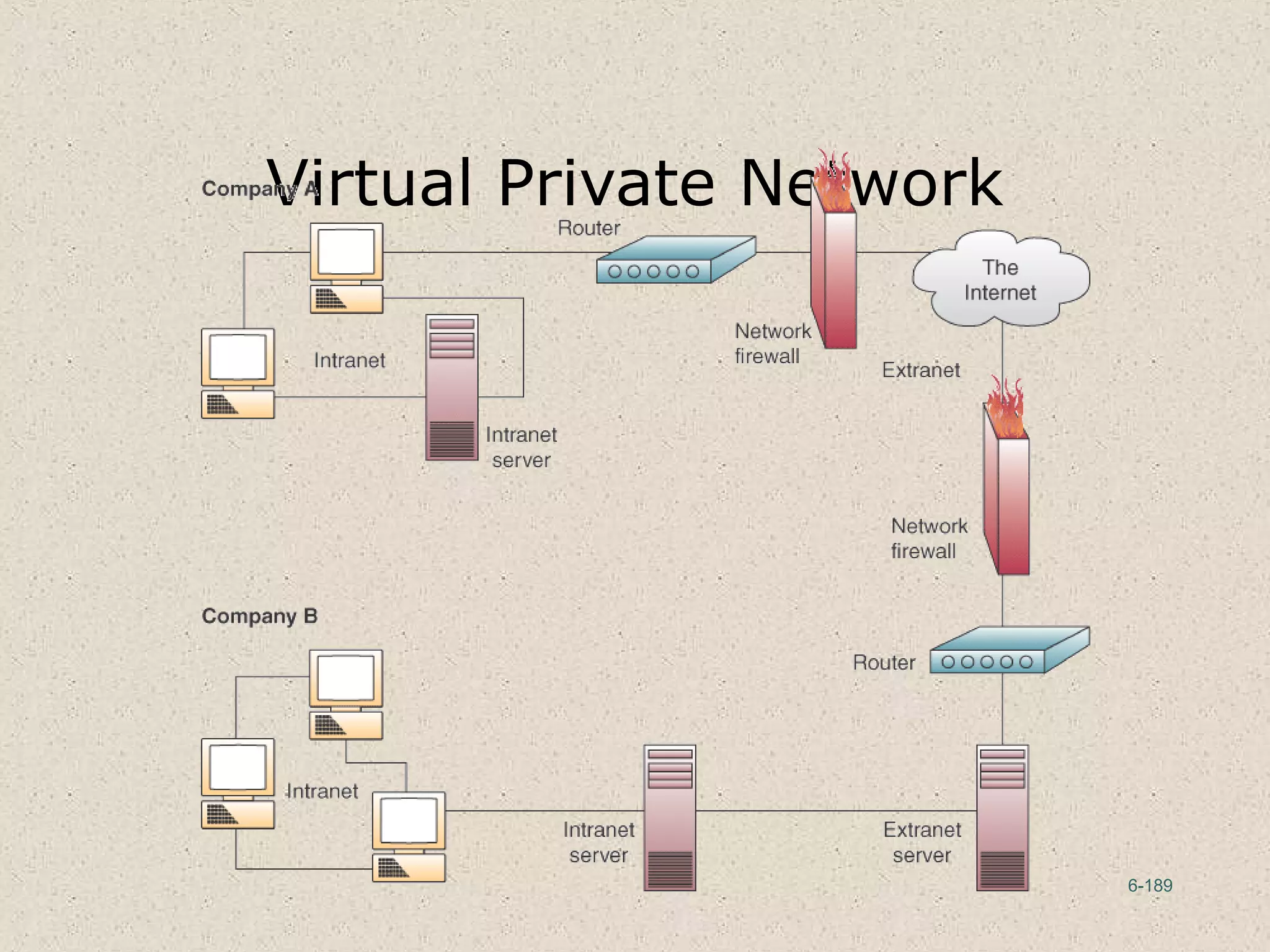 6-189
Virtual Private Network
 