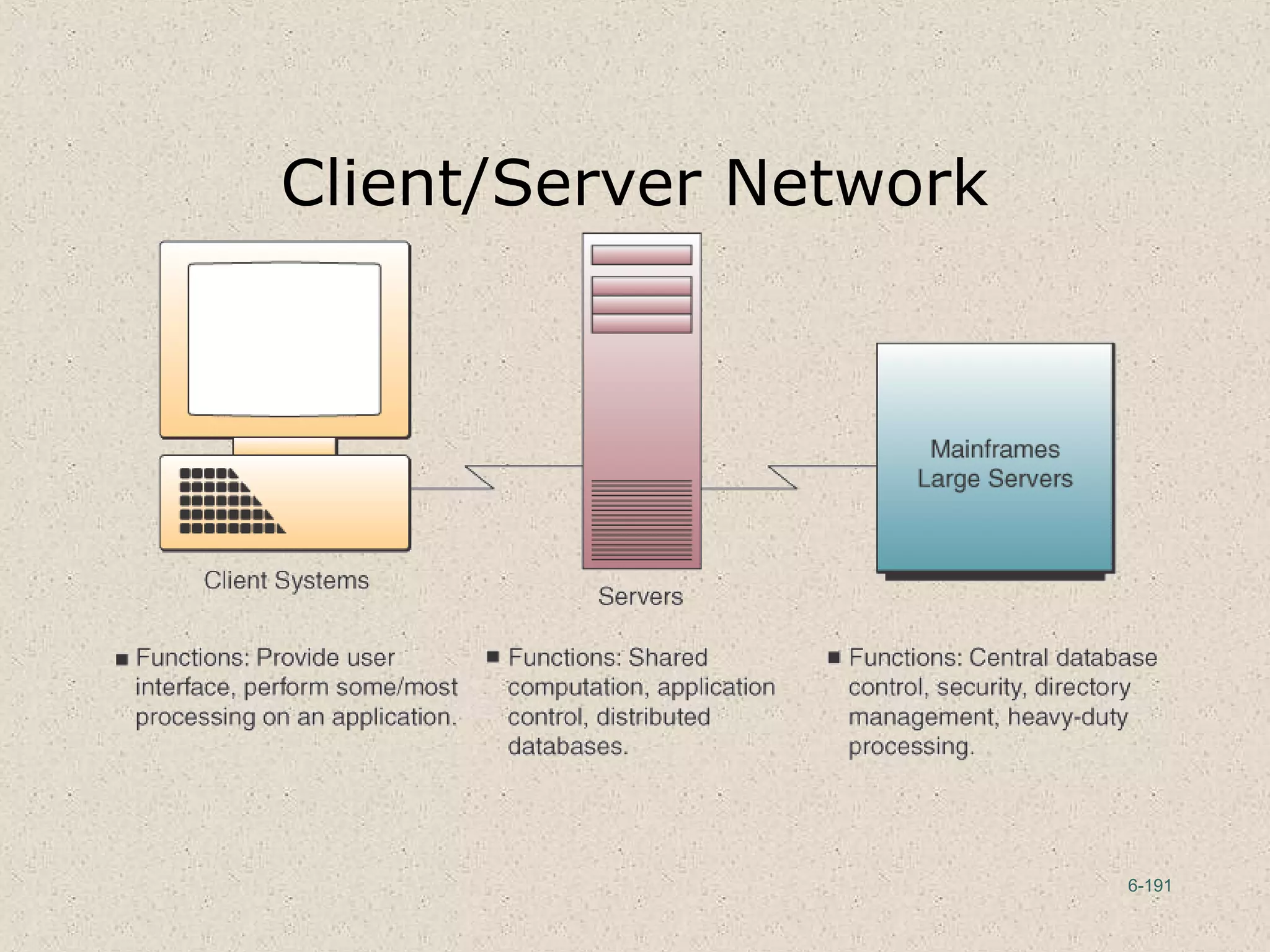 6-191
Client/Server Network
 