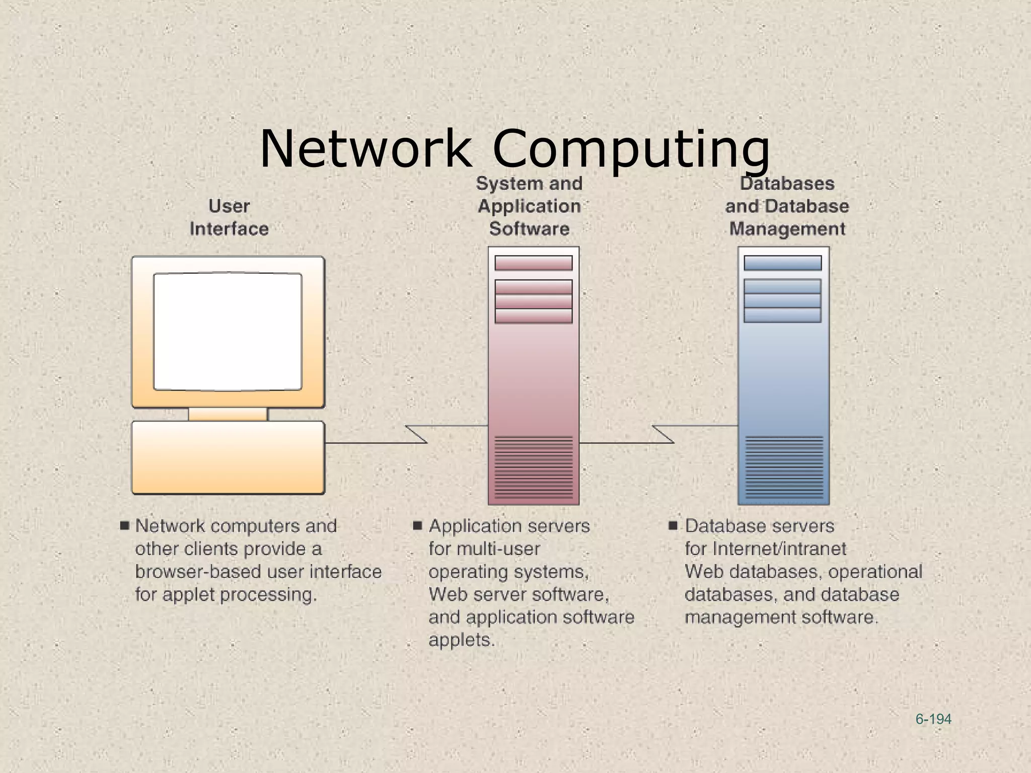 6-194
Network Computing
 