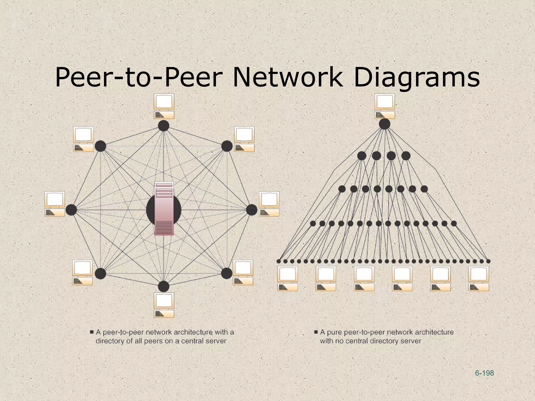 6-198
Peer-to-Peer Network Diagrams
 