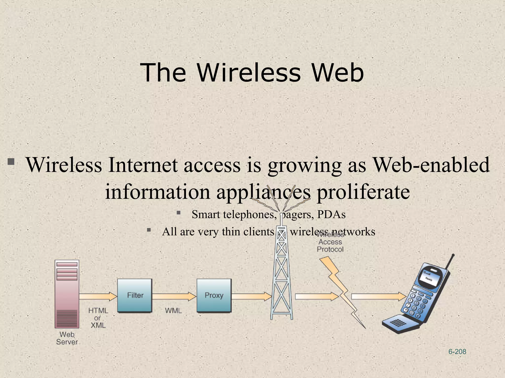 6-208
The Wireless Web
 Wireless Internet access is growing as Web-enabled
information appliances proliferate
 Smart telephones, pagers, PDAs
 All are very thin clients in wireless networks
 