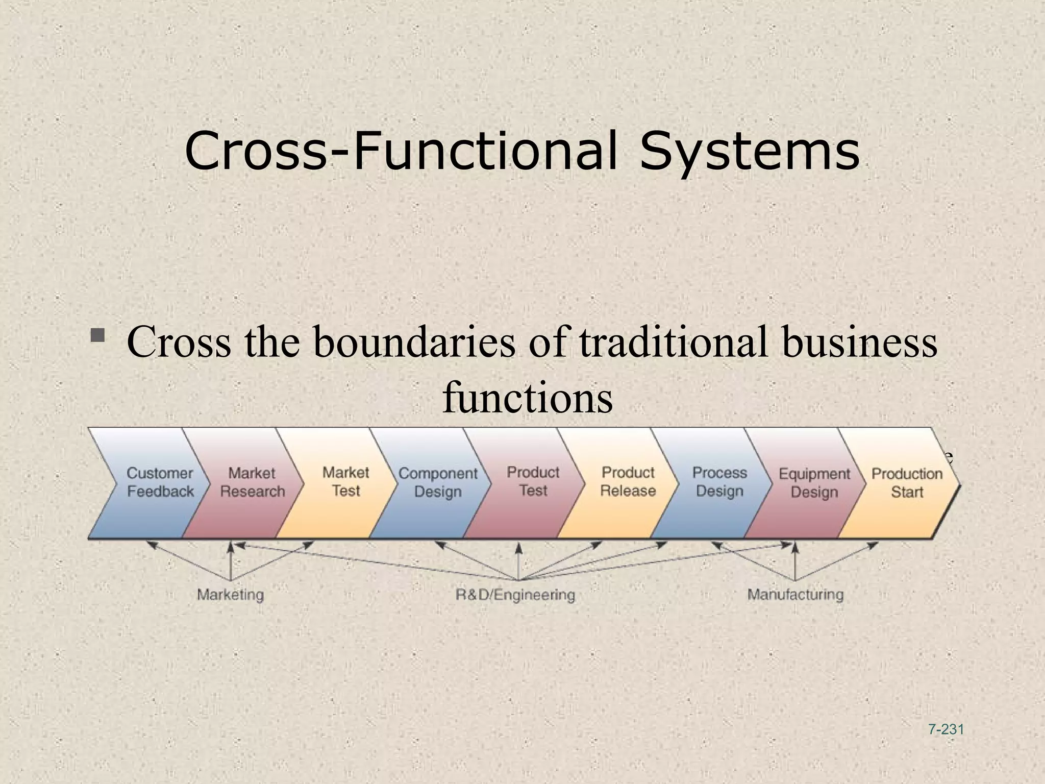 7-231
Cross-Functional Systems
 Cross the boundaries of traditional business
functions
 Used to reengineer and improve vital business processes all across the enterprise
 