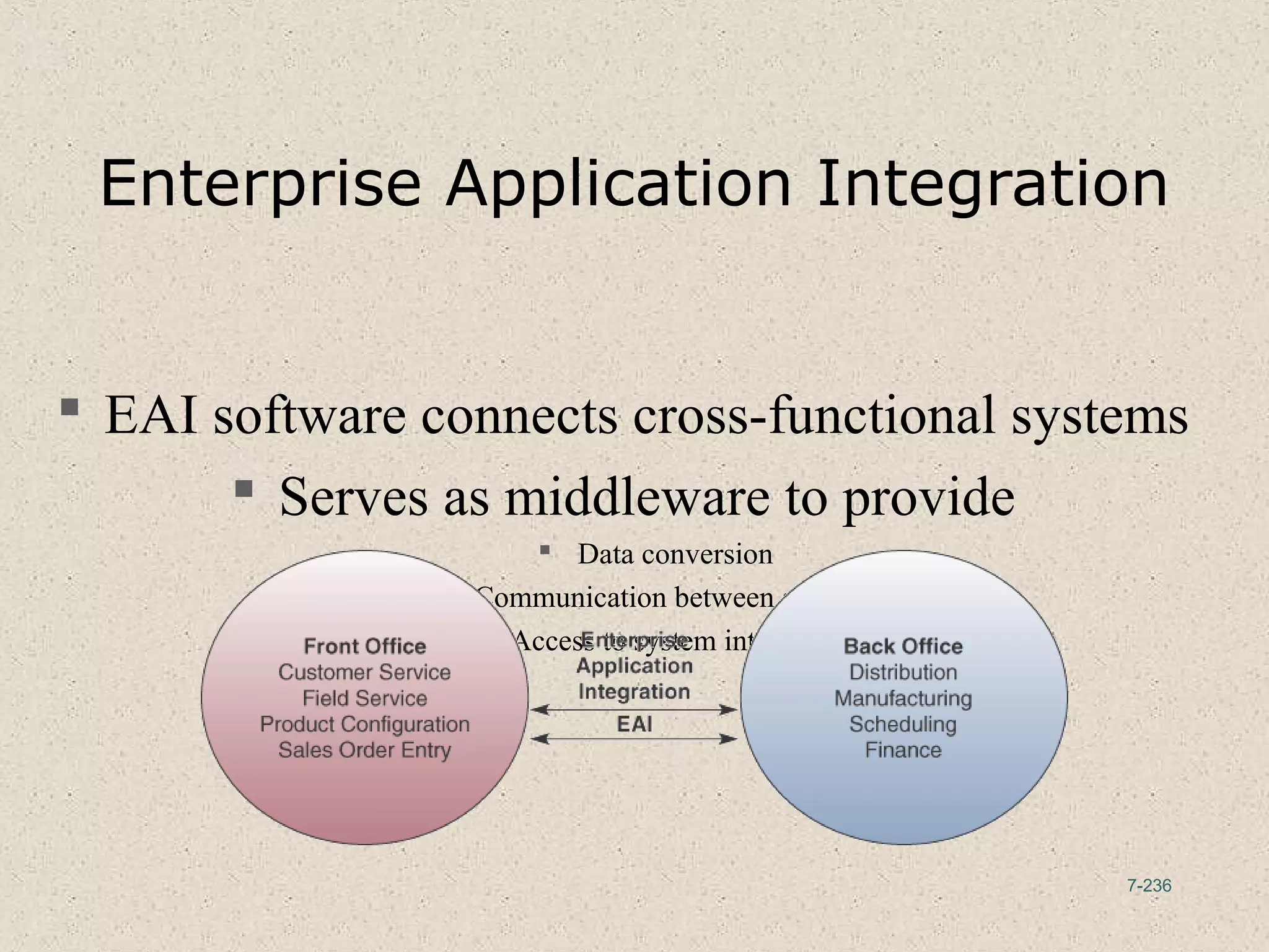 7-236
Enterprise Application Integration
 EAI software connects cross-functional systems
 Serves as middleware to provide
 Data conversion
 Communication between systems
 Access to system interfaces
 