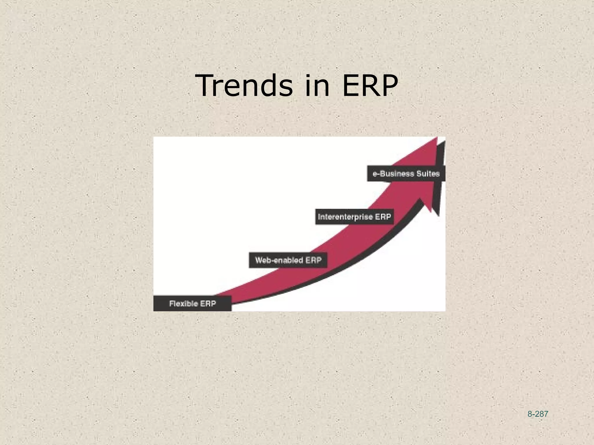 8-287
Trends in ERP
 