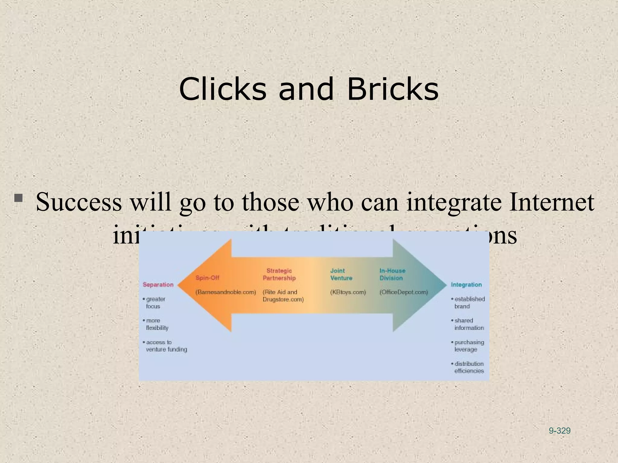 9-329
Clicks and Bricks
 Success will go to those who can integrate Internet
initiatives with traditional operations
 Merging operations has trade-offs
 