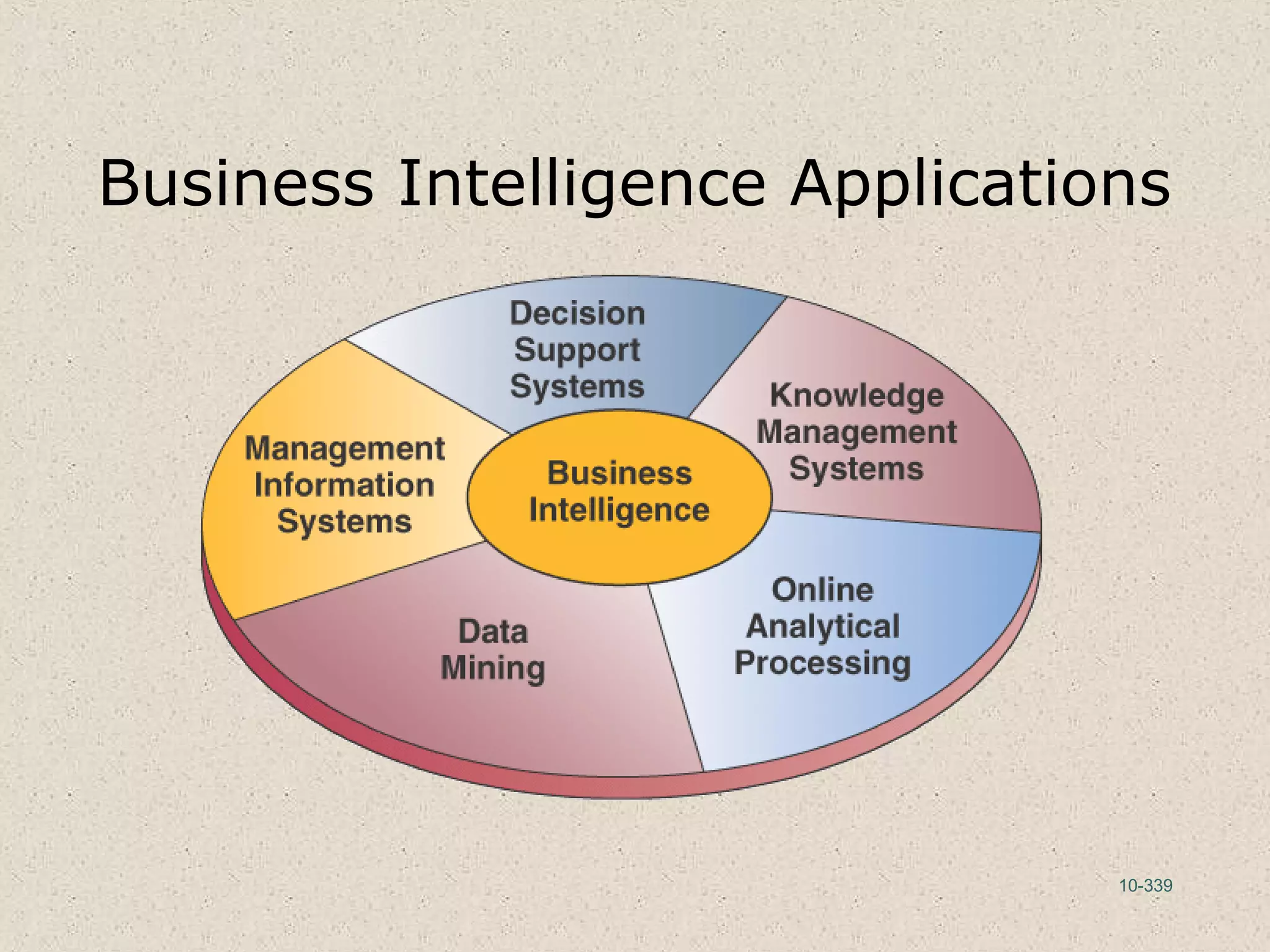 10-339
Business Intelligence Applications
 