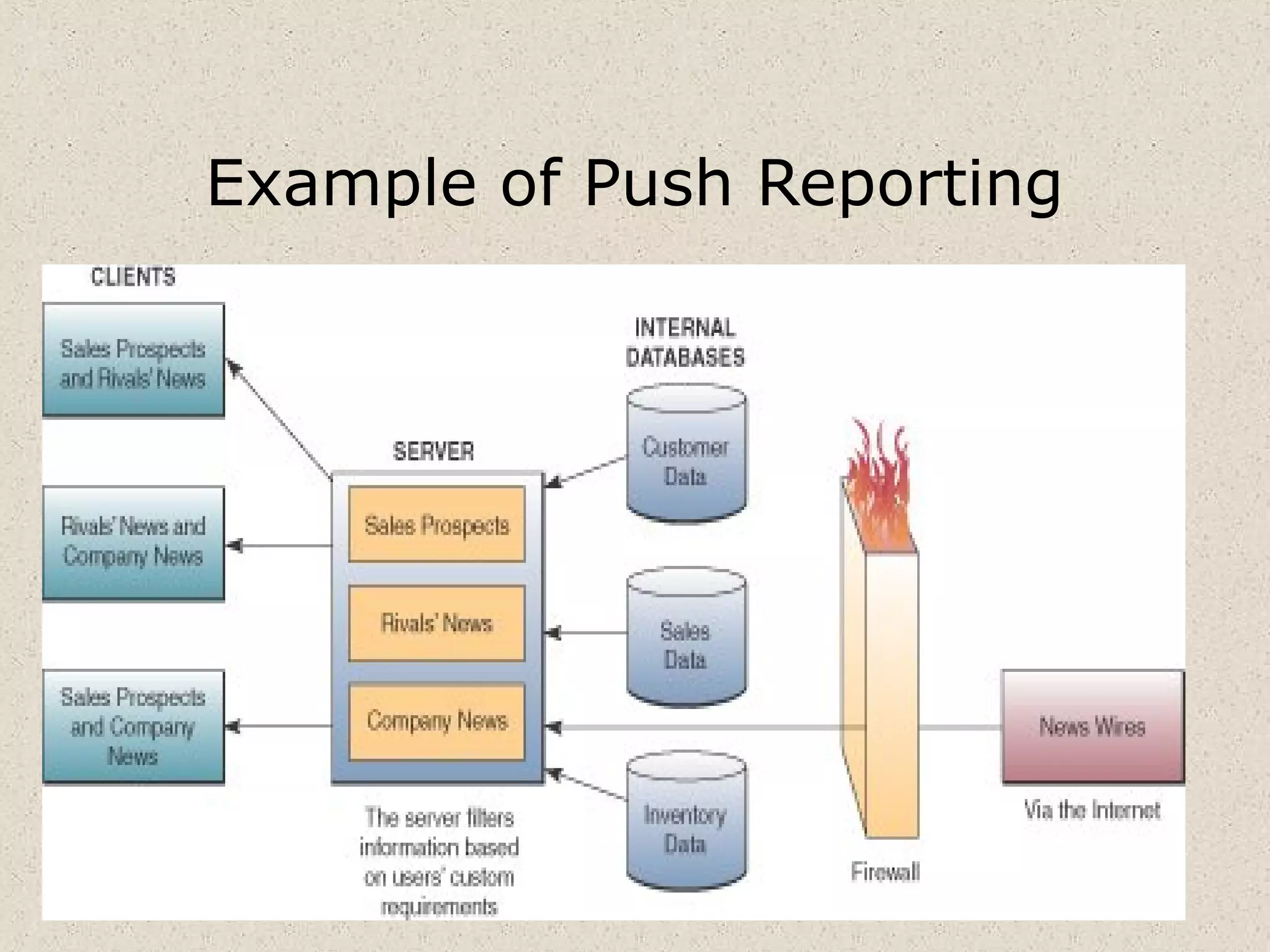 10-346
Example of Push Reporting
 