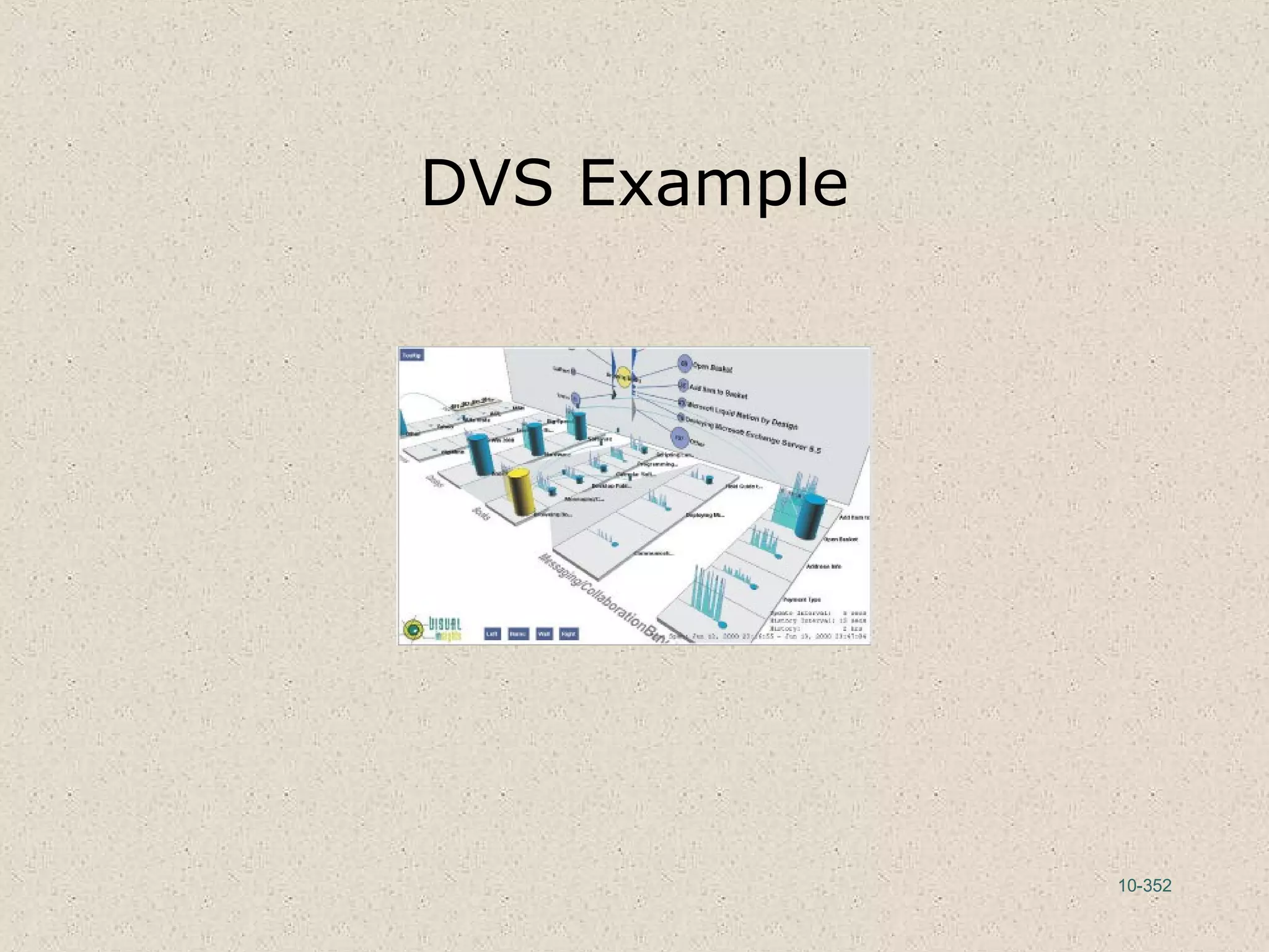10-352
DVS Example
 