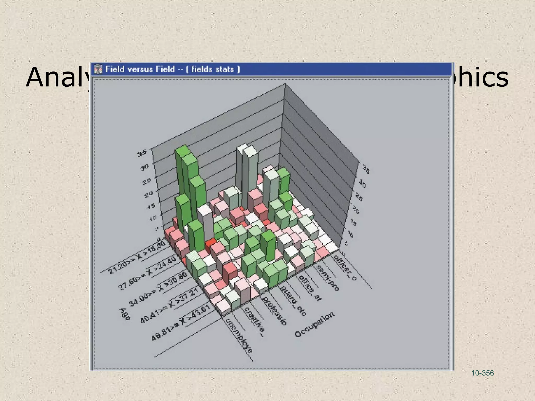 10-356
Analysis of Customer Demographics
 