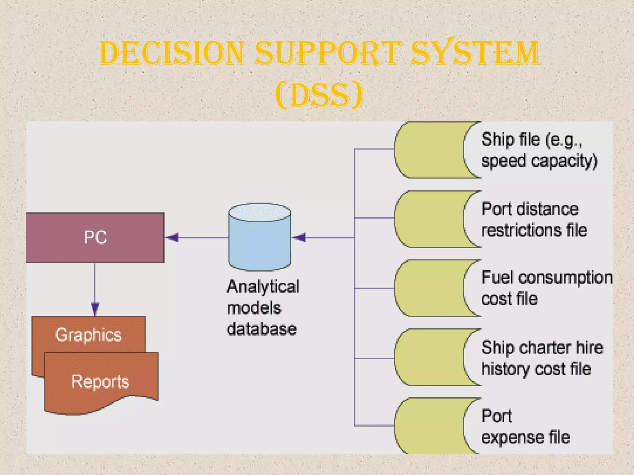 decISIon Support SySteM
(dSS)
 