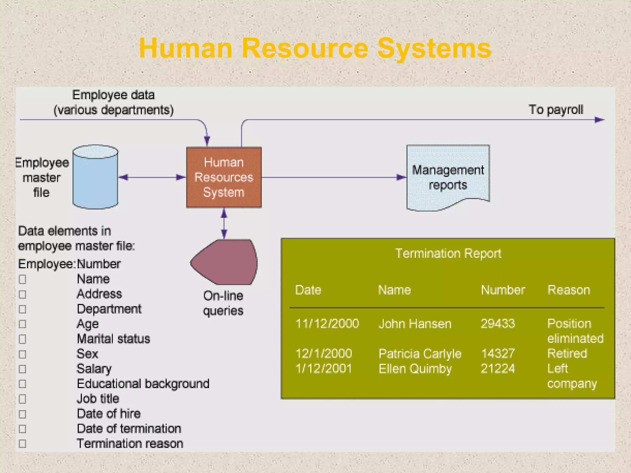 Human Resource Systems
 