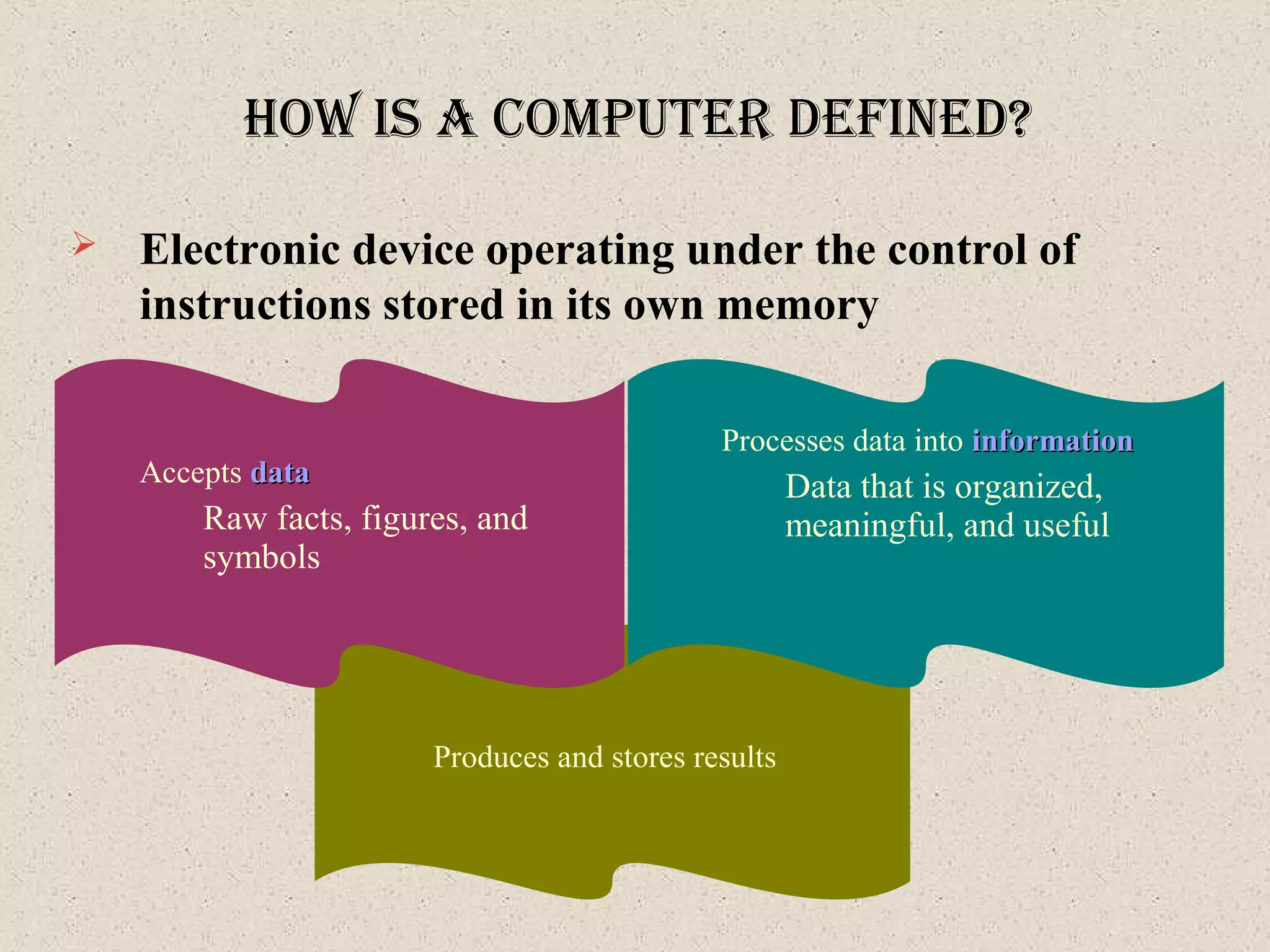 hoW IS a coMputer defIned?
Produces and stores results
 Electronic device operating under the control of
instructions stored in its own memory
Processes data into informationinformation
Data that is organized,
meaningful, and useful
Accepts datadata
Raw facts, figures, and
symbols
 