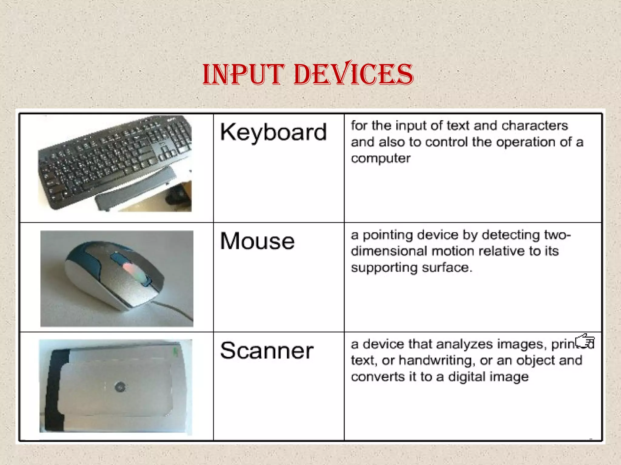 Input devIceS
 