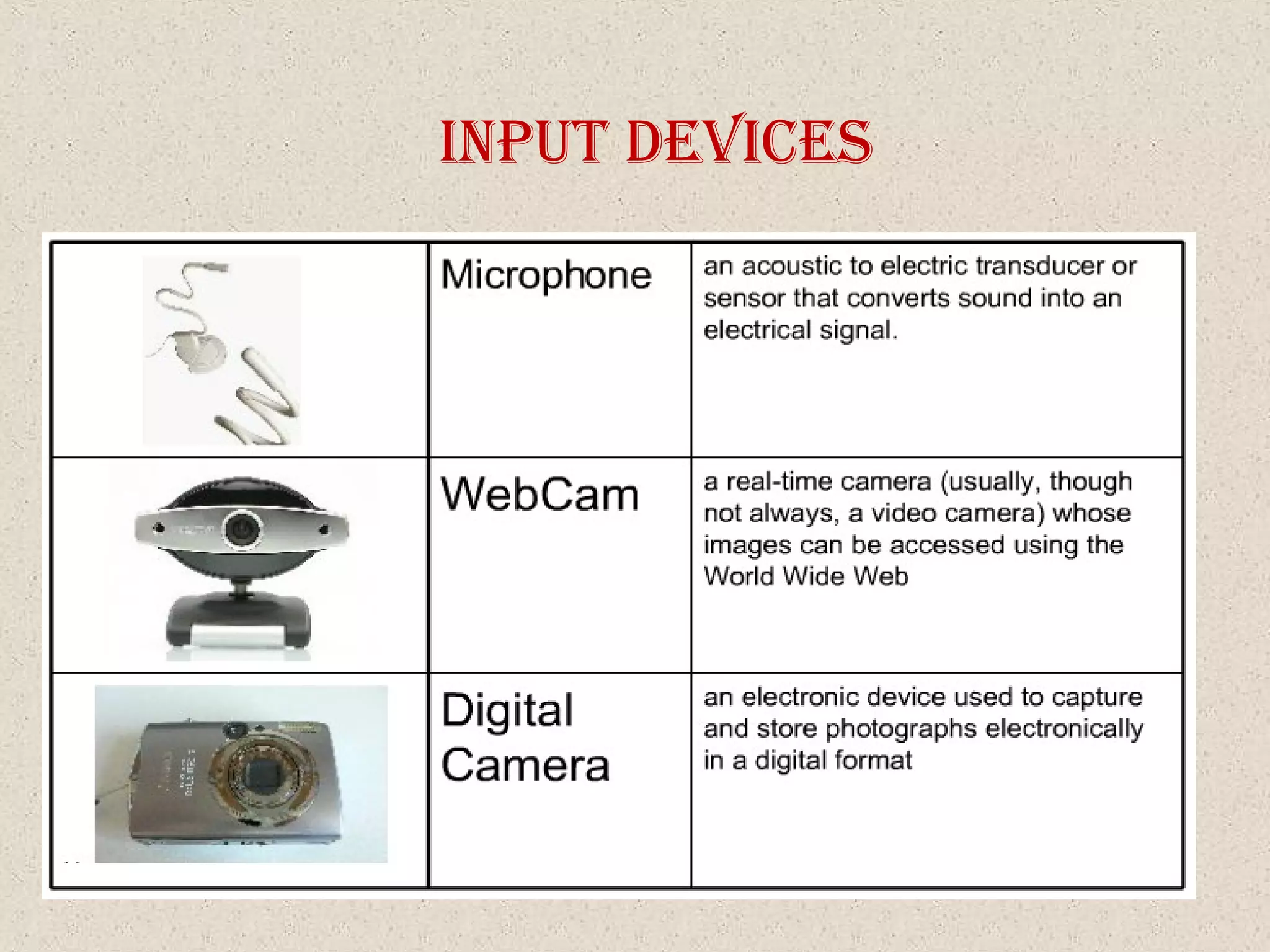 Input devIceS
 