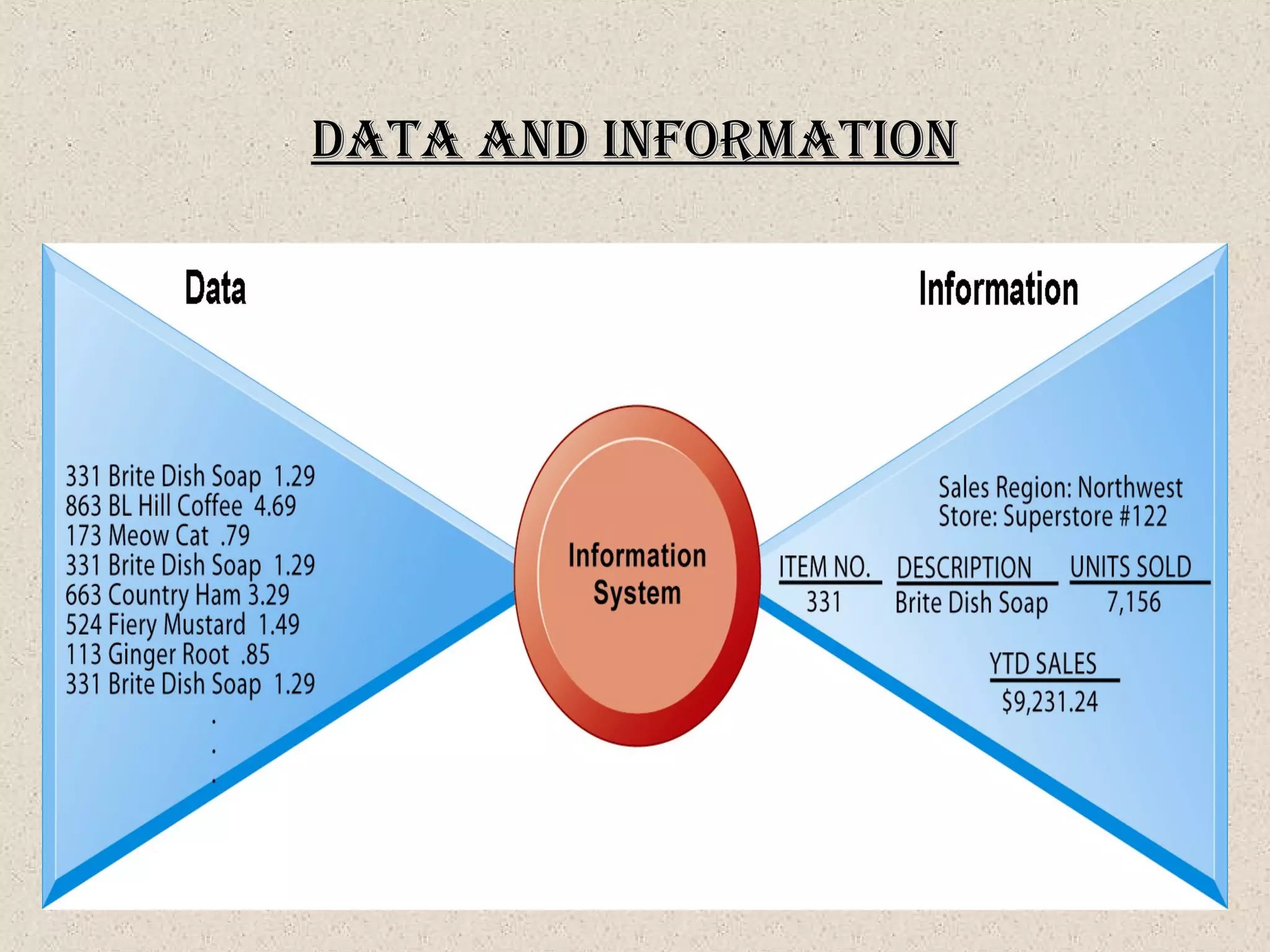 data and InforMatIondata and InforMatIon
 