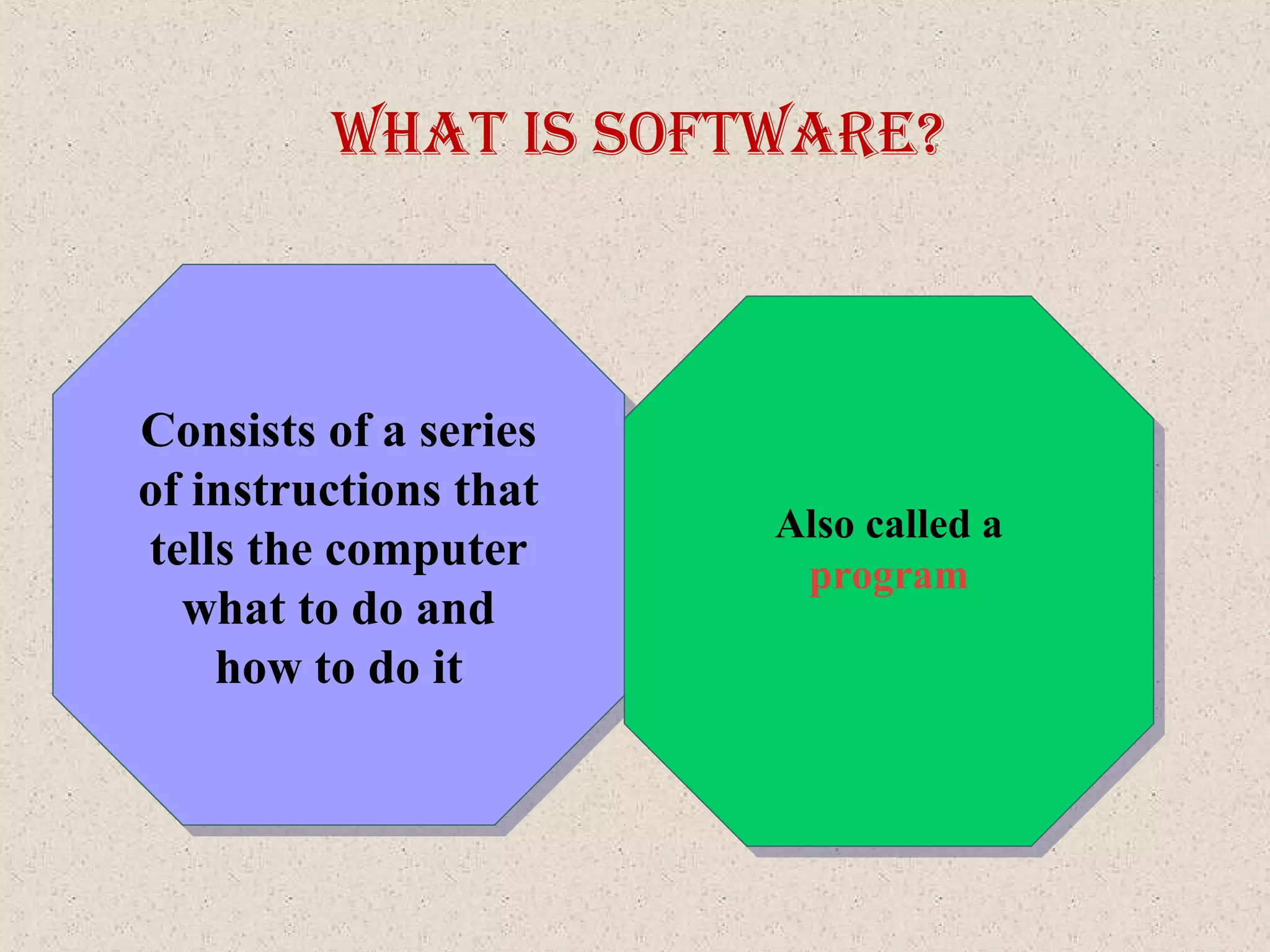 Consists of a series
of instructions that
tells the computer
what to do and
how to do it
Consists of a series
of instructions that
tells the computer
what to do and
how to do it
What IS SoftWare?
Also called a
program
Also called a
program
 