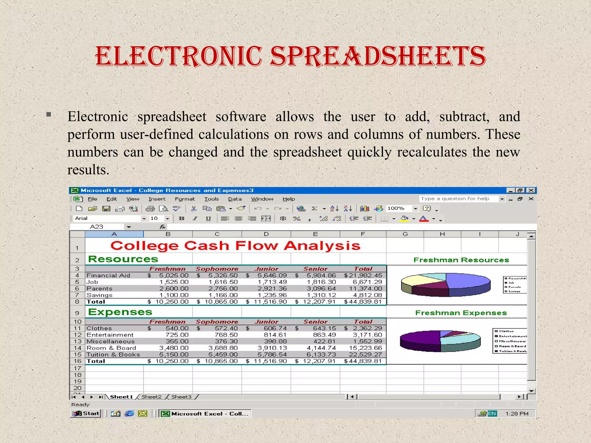 electronIc SpreadSheetS
 Electronic spreadsheet software allows the user to add, subtract, and
perform user-defined calculations on rows and columns of numbers. These
numbers can be changed and the spreadsheet quickly recalculates the new
results.
 