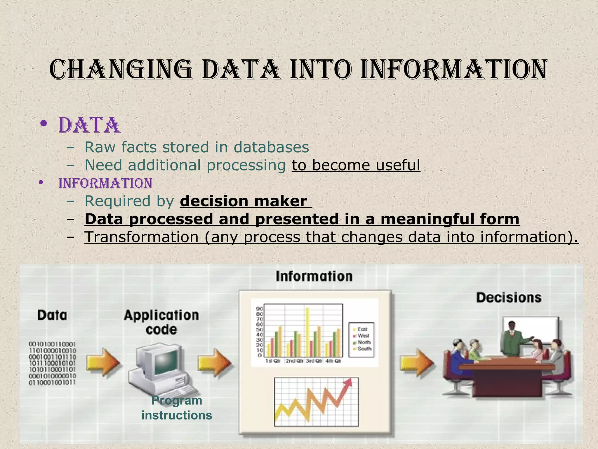 changIng data Into InforMatIon
• data
– Raw facts stored in databases
– Need additional processing to become useful
• InforMatIon
– Required by decision maker
– Data processed and presented in a meaningful form
– Transformation (any process that changes data into information).
Program
instructions
 