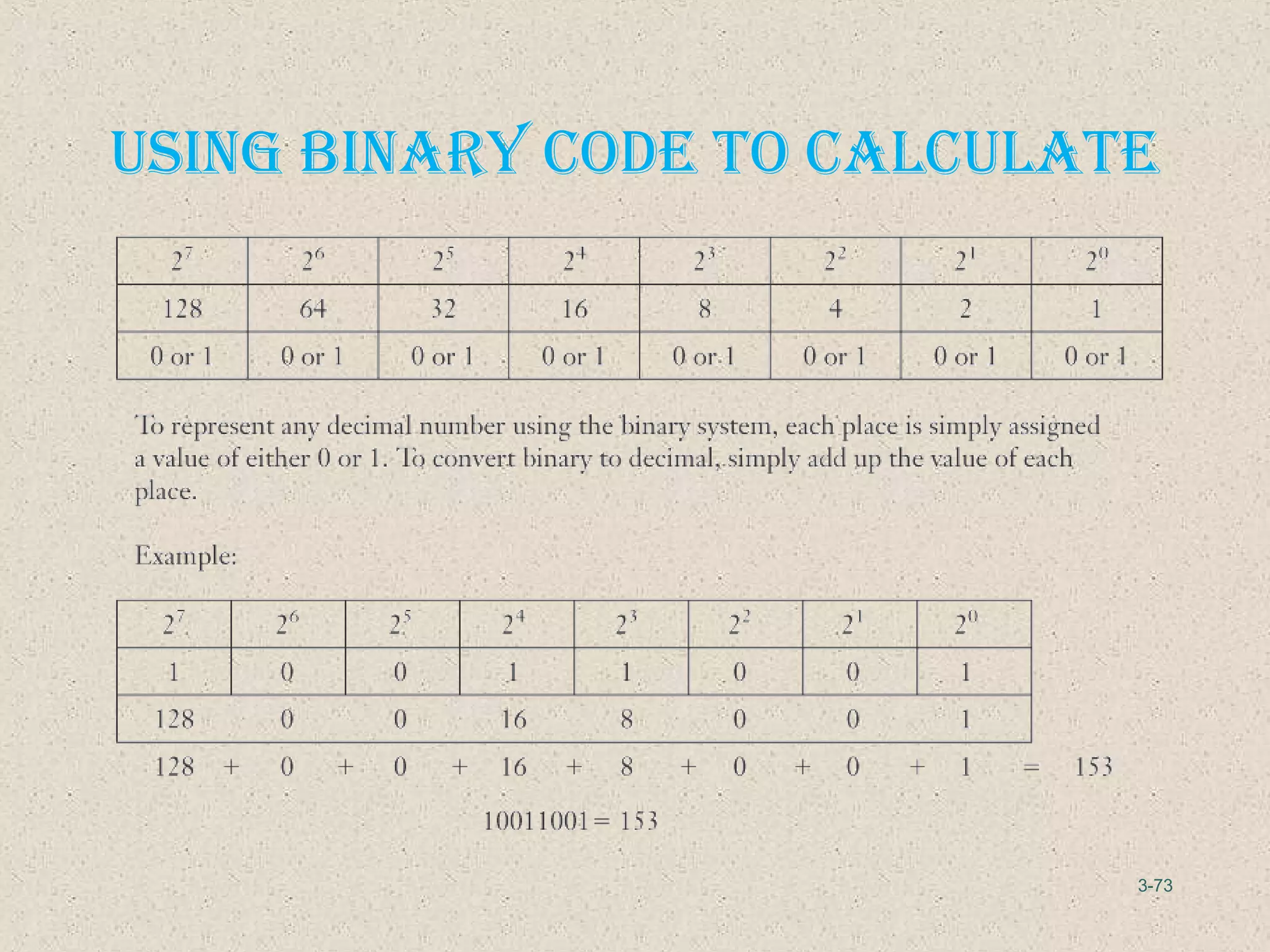 3-73
uSIng bInary code to calculate
 
